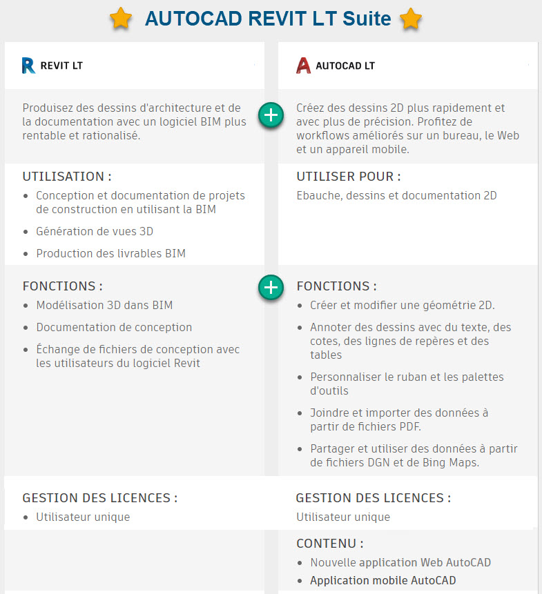 Louer Revit Lt 2020 Avec Eurostudio Votre Partenaire Bim Agree