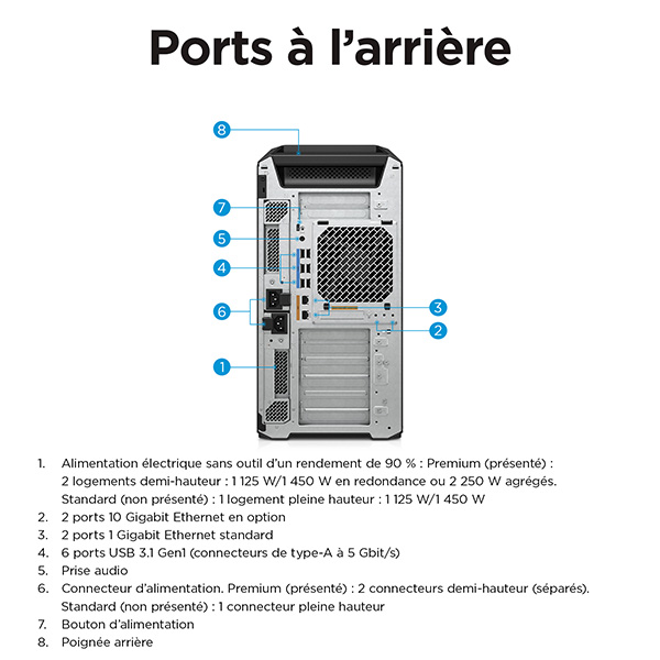 HP_Zbook-Z8-Fury_ports-arriere